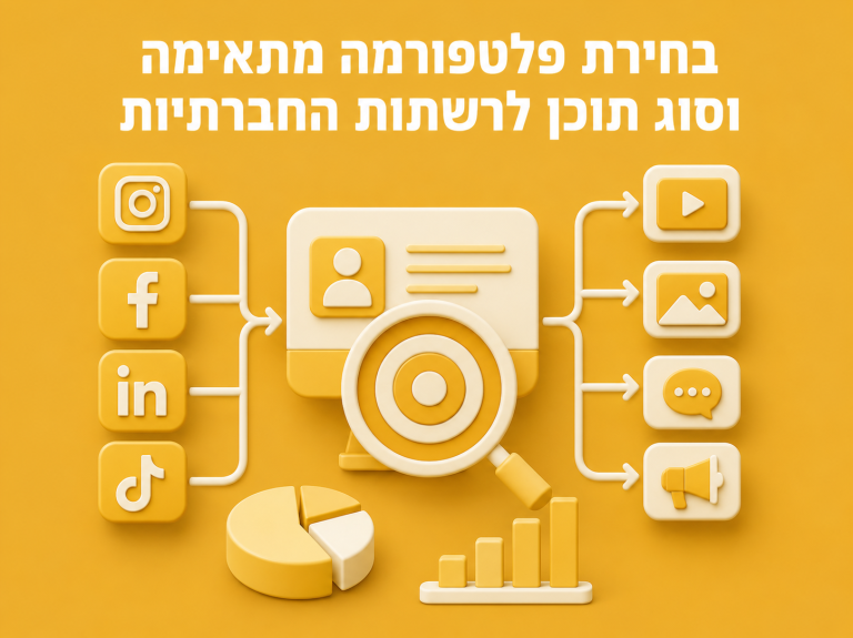 בחירת פלטפורמה וסוג תוכן לרשתות החברתיות