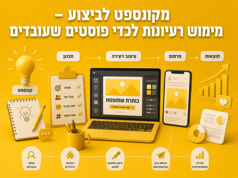 מקונספט לביצוע – מימוש רעיונות לכדי פוסטים שעובדים
